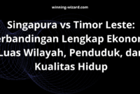 Singapura vs Timor Leste: Perbandingan Lengkap Ekonomi, Luas Wilayah, Penduduk, dan Kualitas Hidup
